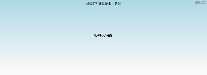 159339基金收益分配图 159339基金收益分配图