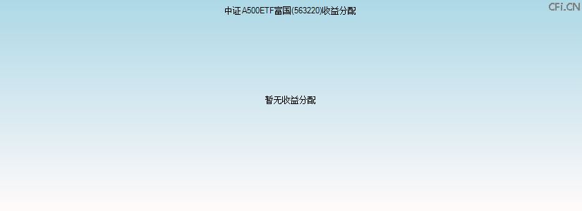 563220基金收益分配图 563220基金收益分配图
