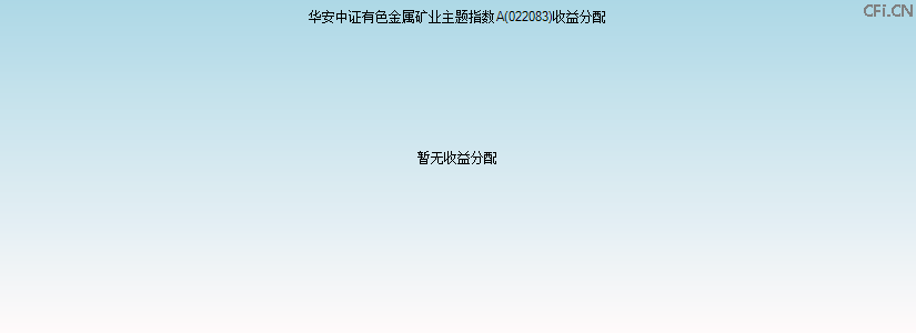 022083基金收益分配图 022083基金收益分配图