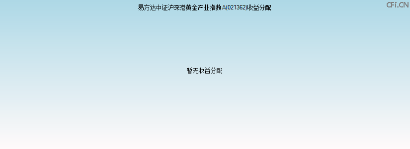 021362基金收益分配图 021362基金收益分配图