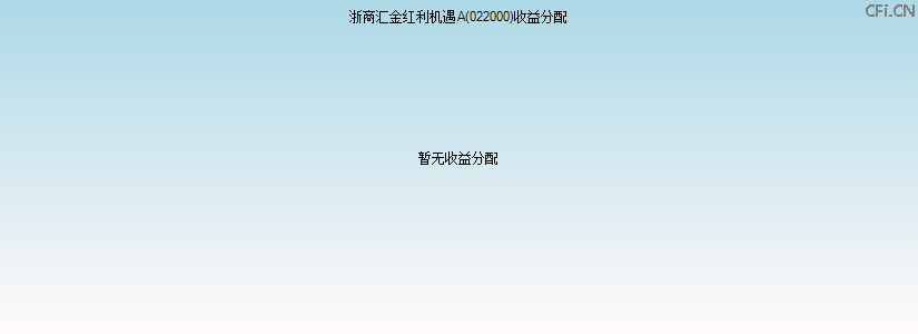 022000基金收益分配图 022000基金收益分配图