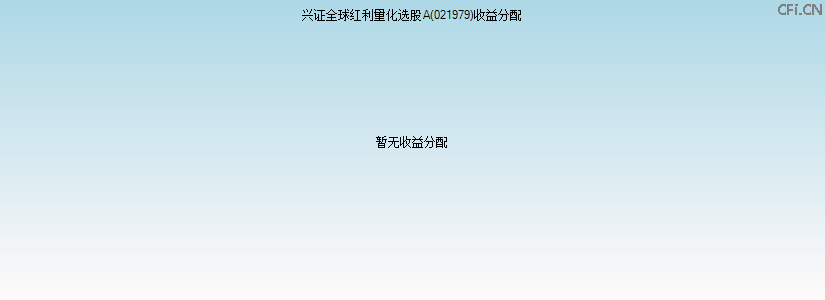 021979基金收益分配图 021979基金收益分配图