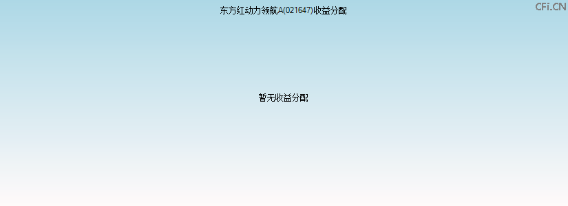 021647基金收益分配图 021647基金收益分配图