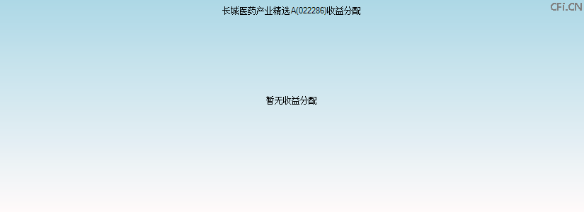 022286基金收益分配图 022286基金收益分配图