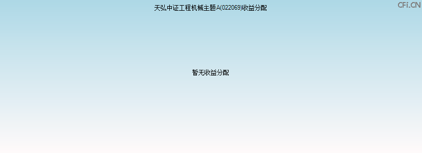 022069基金收益分配图 022069基金收益分配图