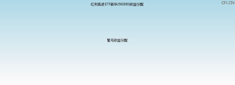 560890基金收益分配图 560890基金收益分配图