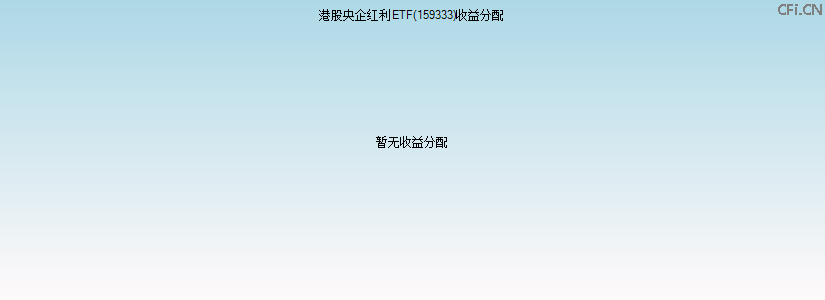 159333基金收益分配图 159333基金收益分配图