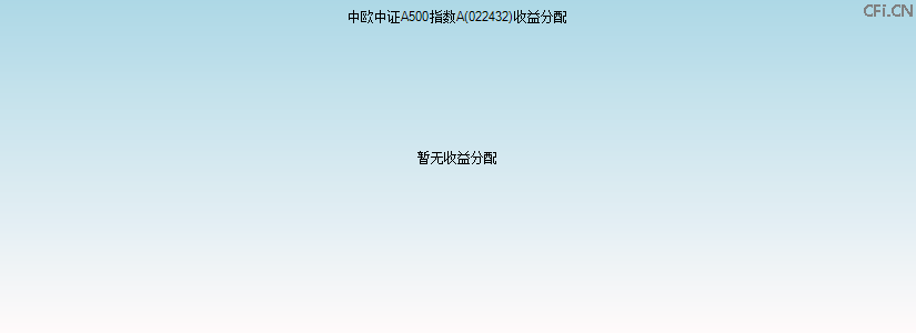 022432基金收益分配图 022432基金收益分配图