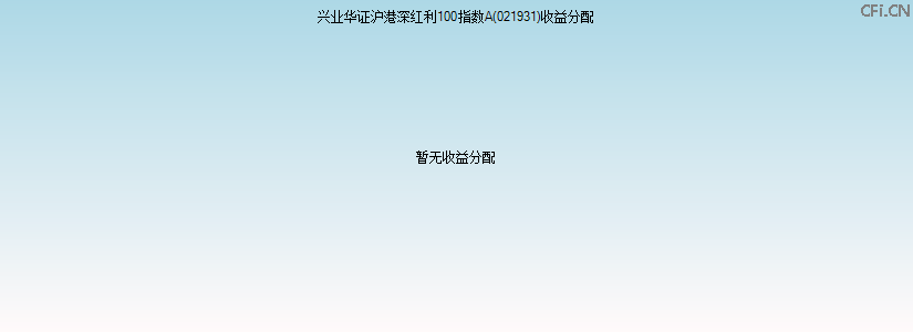 021931基金收益分配图 021931基金收益分配图
