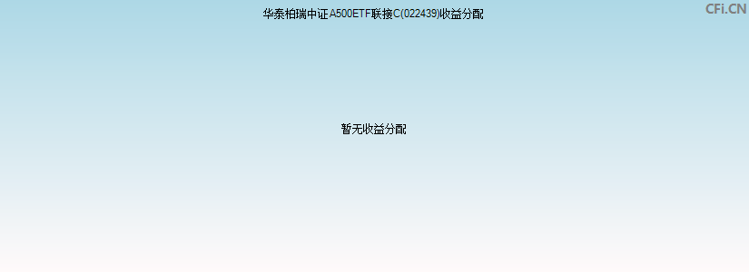 022439基金收益分配图 022439基金收益分配图