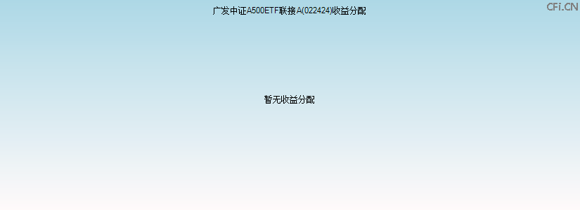 022424基金收益分配图 022424基金收益分配图