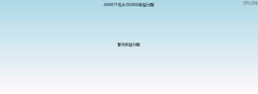 563800基金收益分配图 563800基金收益分配图