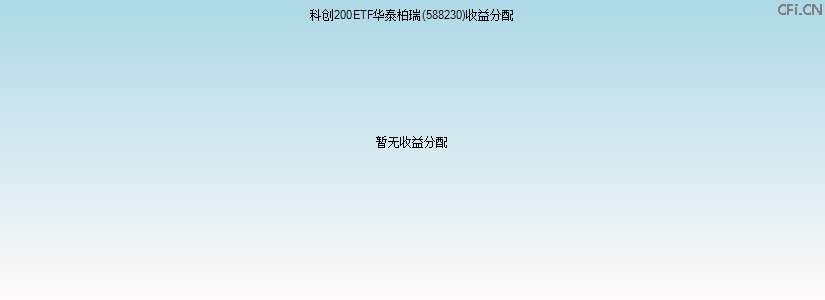 588230基金收益分配图 588230基金收益分配图