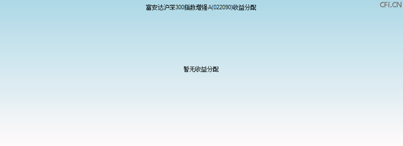 022090基金收益分配图 022090基金收益分配图