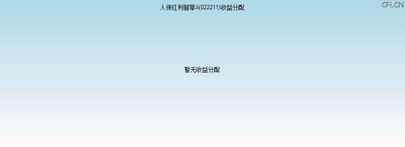 022211基金收益分配图 022211基金收益分配图