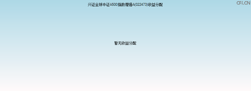 022473基金收益分配图 022473基金收益分配图