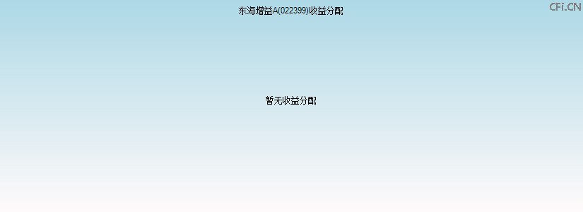 022399基金收益分配图 022399基金收益分配图