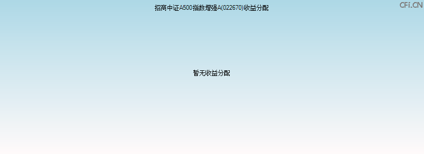 022670基金收益分配图 022670基金收益分配图