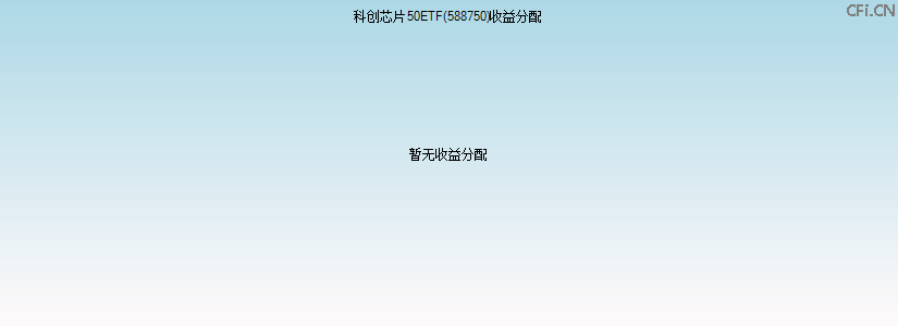588750基金收益分配图 588750基金收益分配图