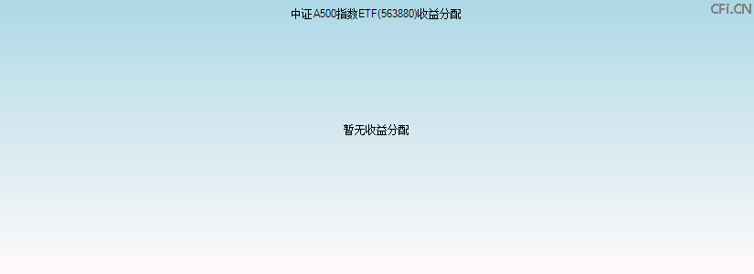 563880基金收益分配图 563880基金收益分配图