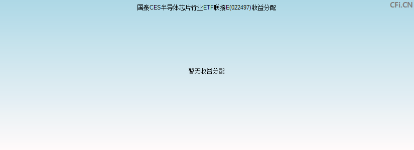 022497基金收益分配图 022497基金收益分配图