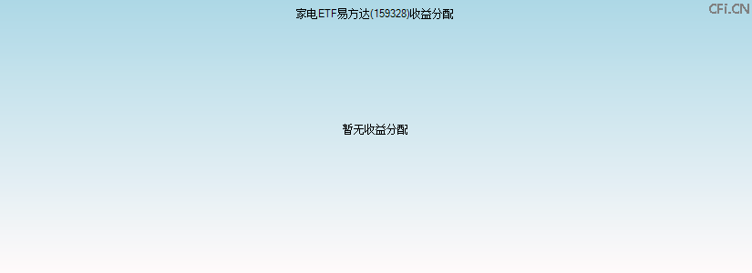 159328基金收益分配图 159328基金收益分配图