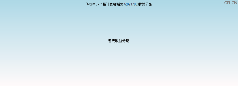 021788基金收益分配图 021788基金收益分配图