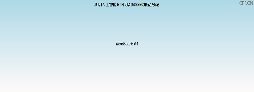588930基金收益分配图 588930基金收益分配图