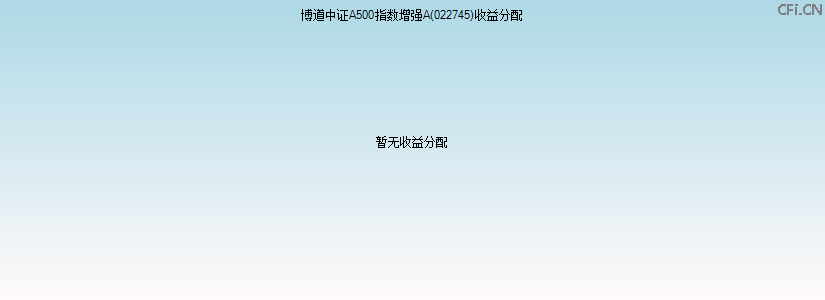 022745基金收益分配图 022745基金收益分配图