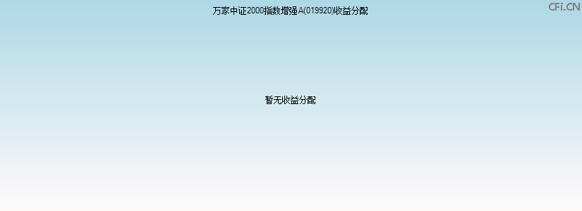 019920基金收益分配图 019920基金收益分配图