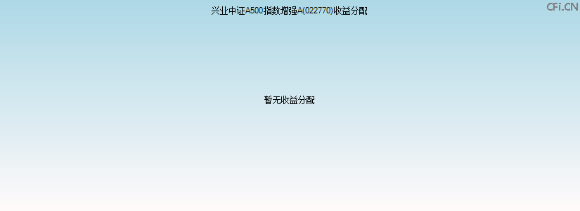 022770基金收益分配图 022770基金收益分配图