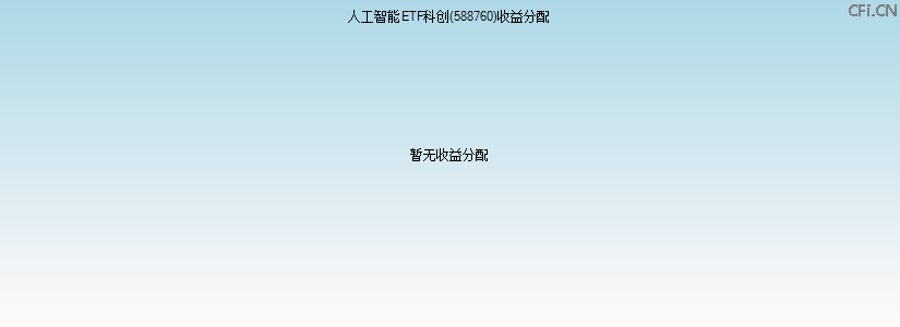 588760基金收益分配图 588760基金收益分配图