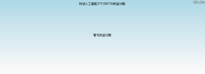 588730基金收益分配图 588730基金收益分配图