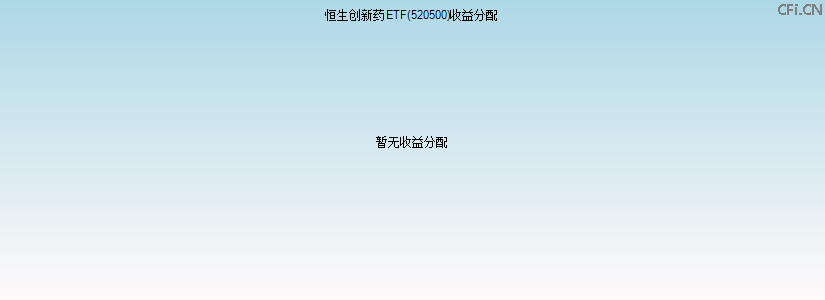 520500基金收益分配图 520500基金收益分配图