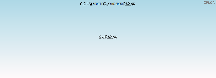 022965基金收益分配图 022965基金收益分配图