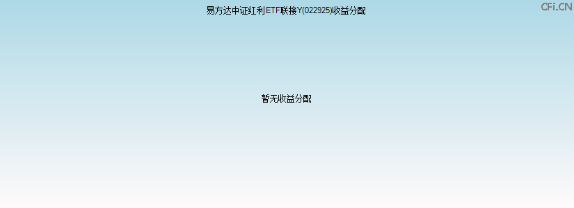 022925基金收益分配图 022925基金收益分配图
