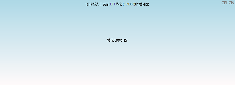 159363基金收益分配图 159363基金收益分配图