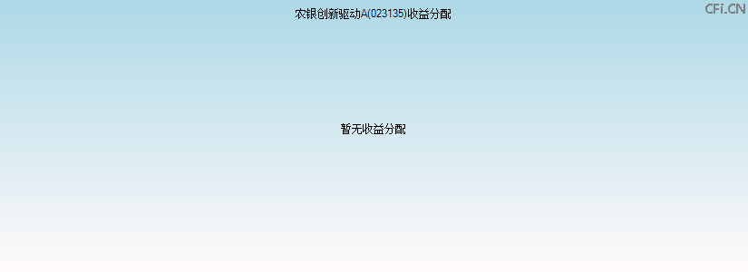 023135基金收益分配图 023135基金收益分配图