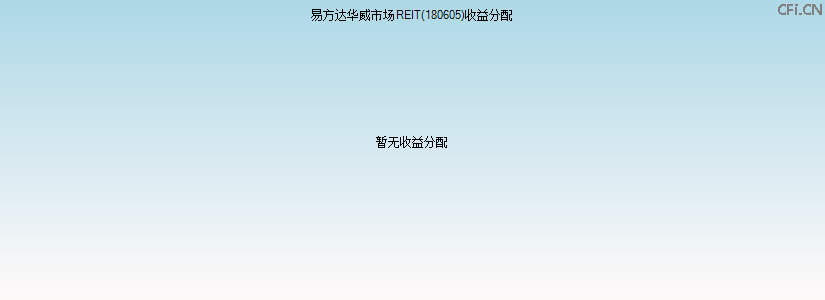 180605基金收益分配图 180605基金收益分配图