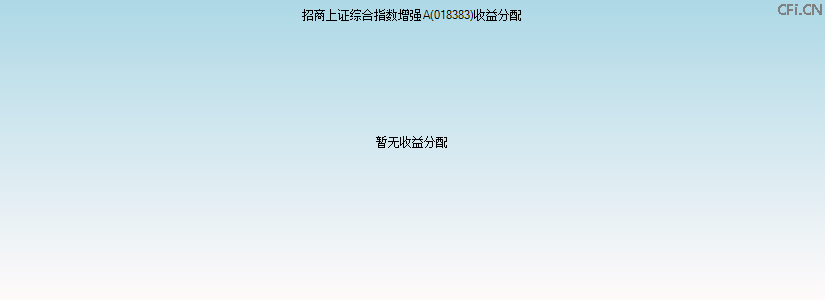 018383基金收益分配图 018383基金收益分配图