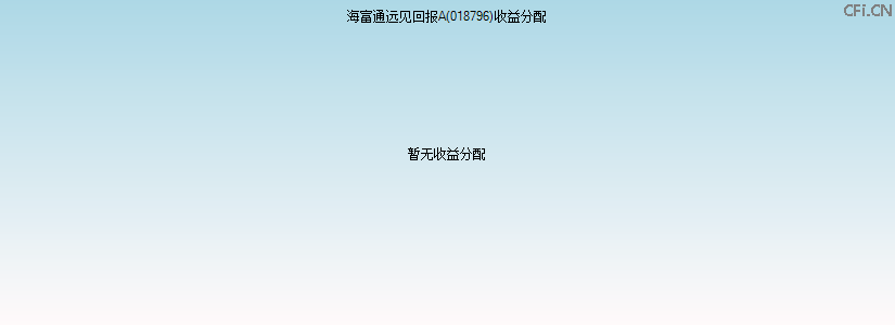 018796基金收益分配图 018796基金收益分配图