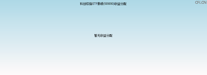 589890基金收益分配图 589890基金收益分配图