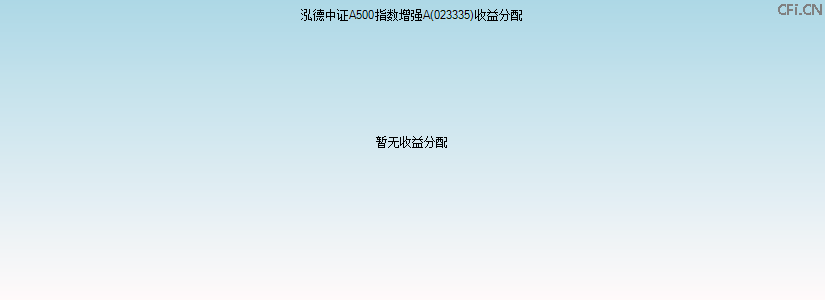 023335基金收益分配图 023335基金收益分配图