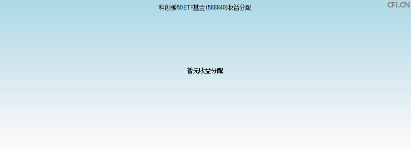 588840基金收益分配图 588840基金收益分配图