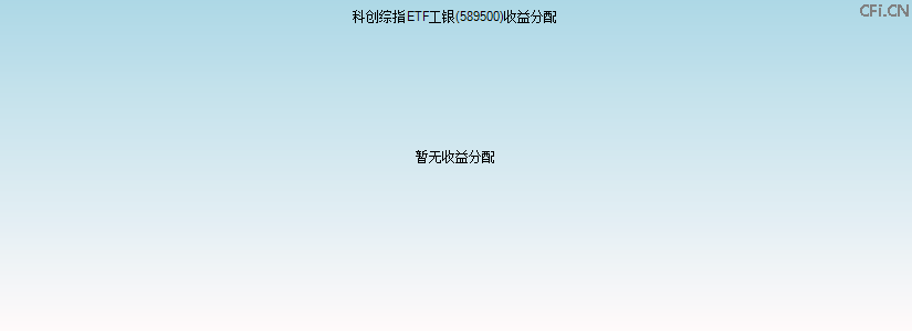 589500基金收益分配图 589500基金收益分配图