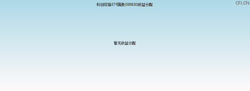 589630基金收益分配图 589630基金收益分配图