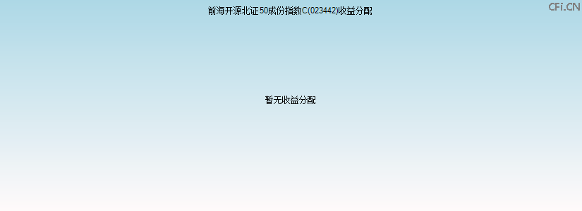 023442基金收益分配图 023442基金收益分配图