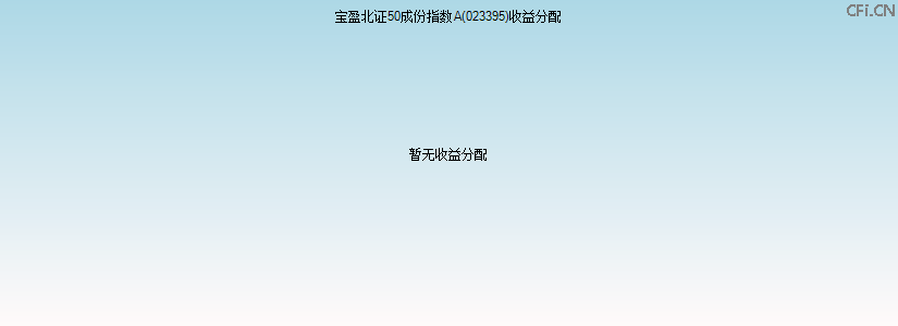 023395基金收益分配图 023395基金收益分配图