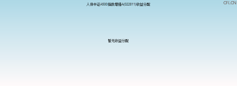 022811基金收益分配图 022811基金收益分配图