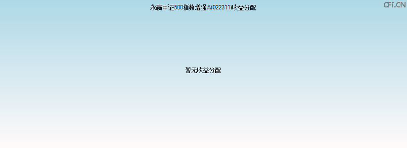 022311基金收益分配图 022311基金收益分配图
